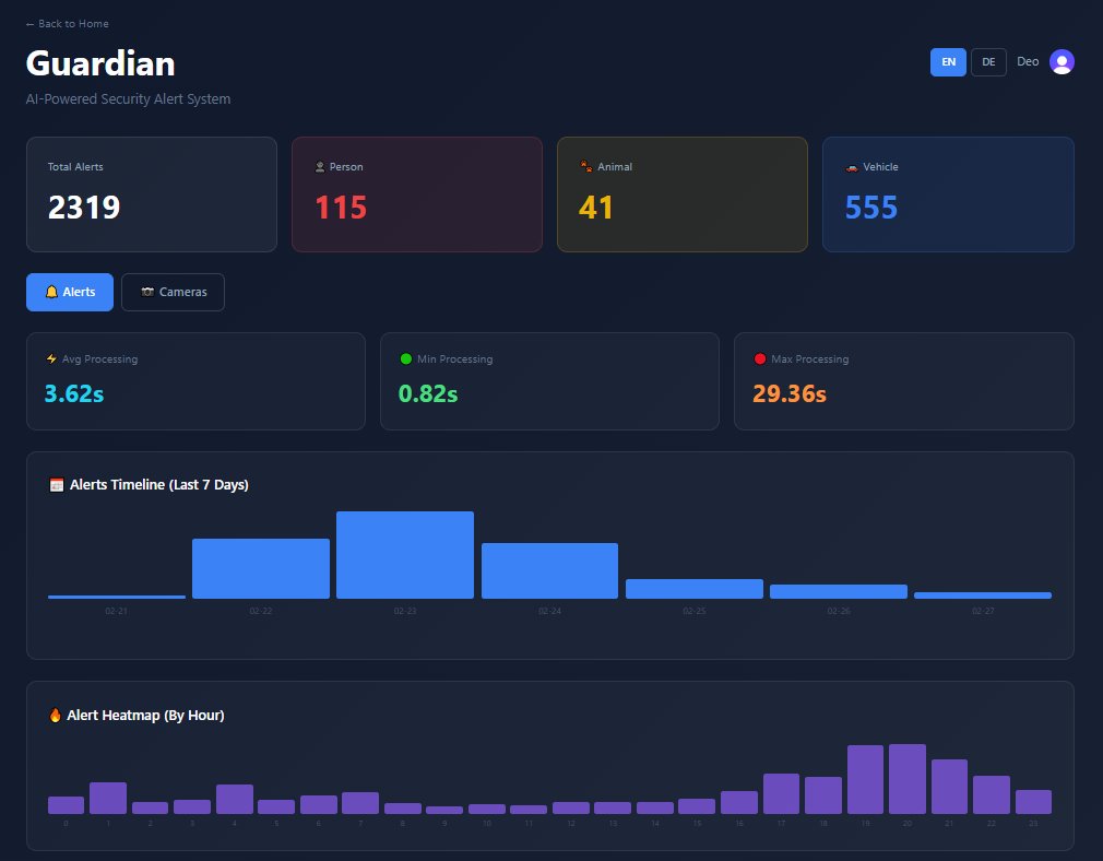Guardian Dashboard